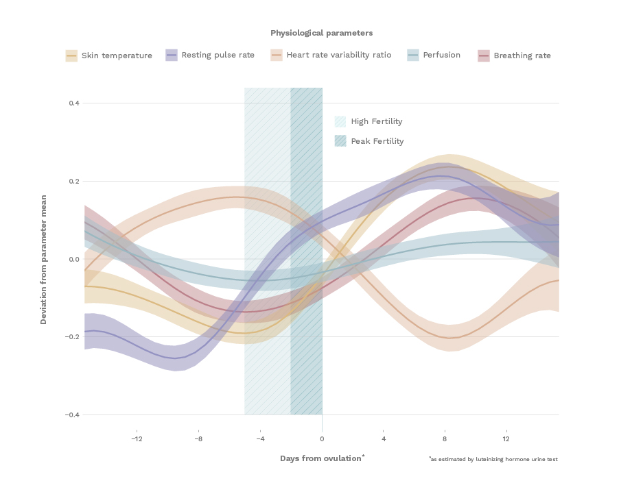 Current research graph