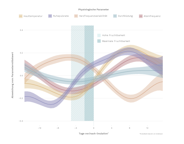 Aktuelle Forschung – Grafik